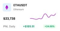 Ethereum price